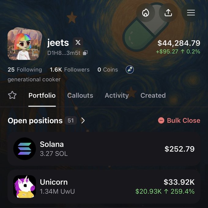 A portfolio page on a crypto/social platform showing user 'jeets' with $44,284.79 total, 1.6K followers, bio 'generational cooker', displaying open positions including Solana (3.27 SOL, $252.79) and Unicorn (1.34M UwU, $33.92K, +259.4%).