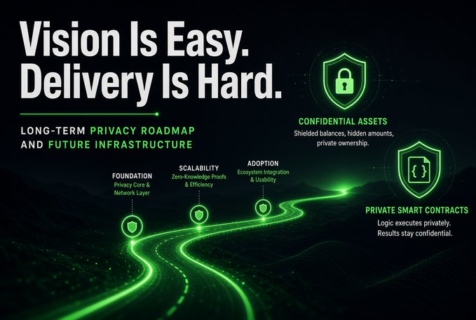 A green-themed promotional graphic titled 'Vision Is Easy. Delivery Is Hard.' outlining a 'Long-Term Privacy Roadmap and Future Infrastructure' with milestones for Foundation, Scalability, Adoption, Confidential Assets, and Private Smart Contracts.