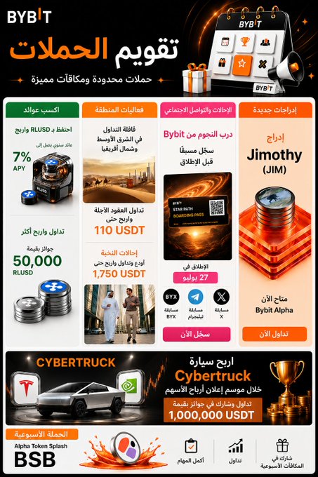 A Bybit promotional graphic in Arabic featuring campaigns offering 7% APY on RLUSD, daily RLUSD rewards, Dubai city tour rewards, boarding passes giveaway, Jimothy (JIM) token launch, and a Cybertruck prize of 1,000,000 USDT.