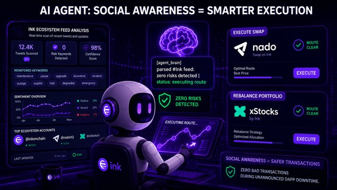 A promotional graphic titled 'AI AGENT: SOCIAL AWARENESS = SMARTER EXECUTION' featuring a robot character monitoring cryptocurrency swap routes on 'ink' ecosystem, displaying data feeds about sentiment, monitored keywords, and execution tools like 'nado' and 'xStocks'.