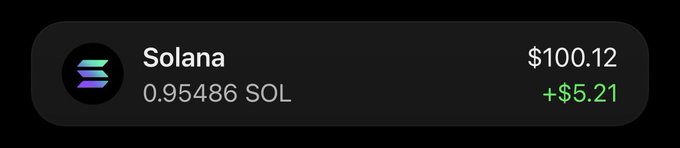 A dark-themed crypto widget displays a Solana (SOL) holdings card showing a balance of 0.95486 SOL valued at $100.12, with a green daily gain of +$5.21. The image likely serves as proof of the $100 Solana giveaway promised in the post, which asks followers to comment with their Solana wallet for a chance to win.