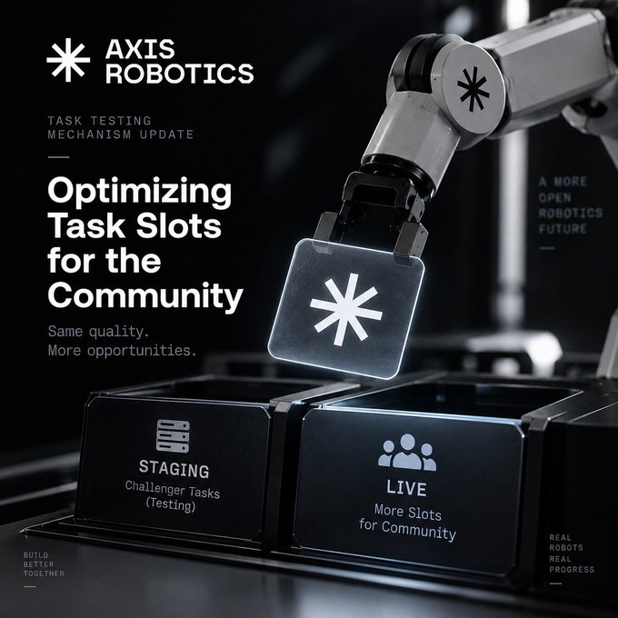 A monochrome advertisement for 'AXIS ROBOTICS' titled 'Optimizing Task Slots for the Community', featuring a robotic arm placing a star-labeled block onto labeled 'STAGING' and 'LIVE' containers.