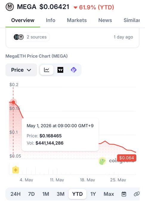 An image of an Excel chart, which shows that someone named MegaEther ended up with exact same chart they made fun of 5 months ago, indicating that the person's favorite project turned out to be successful despite being mocked previously. The chart also displays a value of $48,846 and a price drop of 60.44% in May 2016 at 9:00 AM on Friday, January 25th. The person named MegaEther made this chart with an initial price of $5,000 and later sold the project for $48,846.
