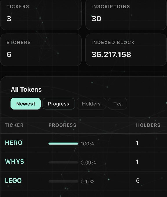 The image shows a phone screen displaying information about a cryptocurrency wallet, specifically Hypercoin. The screen has a black background with white text that provides details about the wallet's progress and settings. It also includes icons for different cryptocurrencies such as Hero, Lego, and XTS. The screen is titled "How to Mint on Hyperinals" and it appears to be a tutorial or guide related to cryptocurrency wallets.