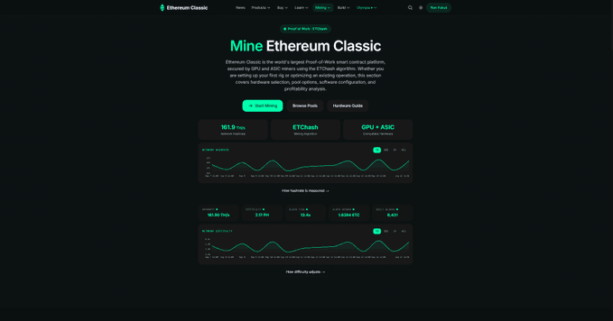 A website page for Ethereum Classic mining pools, displaying hash rates of 151.9 TH/s and network details including ETChash algorithm and GPU + ASIC support.