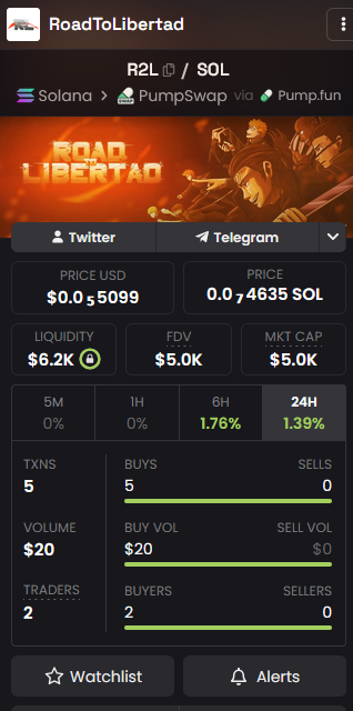 A crypto tracking interface displays "R2L / SOL" by RoadToLibertad on Solana via PumpSwap, showing a price of $0.055099 USD (0.00004635 SOL), liquidity of $6.2K, FDV of $5.0K, and market cap of $5.0K.