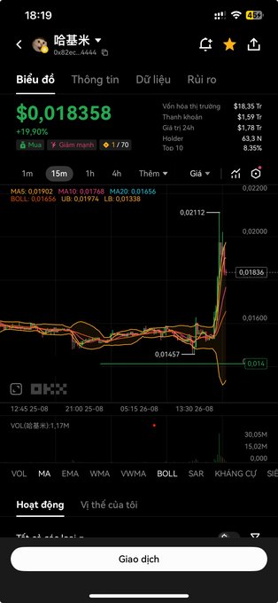 A cryptocurrency trading chart on a mobile app showing 哈基米 (Hachimi) token at $0.018358 with +19.90% gain, displaying MA, BOLL, VOL indicators across multiple timeframes.