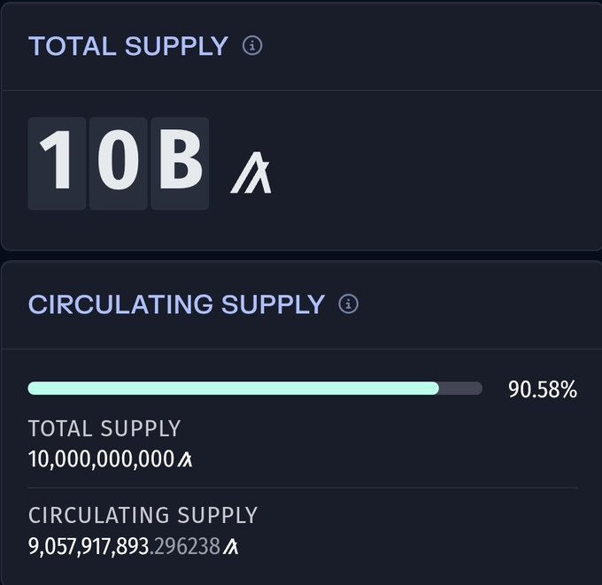 A dark-themed crypto dashboard displaying 'TOTAL SUPPLY 10B' with the AXIS token logo, and 'CIRCULATING SUPPLY 90.58%' showing 10,000,000,000 total and 9,057,917,893.29638 circulating AXIS tokens.