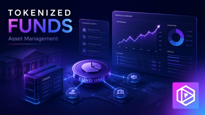 A dark-themed promotional banner titled 'TOKENIZED FUNDS — Asset Management', displaying a 'FUND UNIT' token, portfolio overview charts, allocation pie chart, and a tokenized assets ledger.