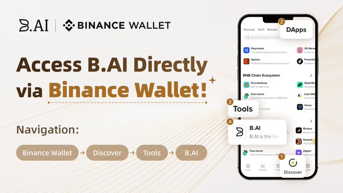 The image is a promotional graphic announcing that B.AI is now accessible directly through Binance Wallet, featuring the B.AI and Binance Wallet logos alongside a smartphone screenshot showing the navigation path: Binance Wallet → Discover → Tools → B.AI, with numbered steps (1-4) guiding users to find the B.AI under the Tools section.