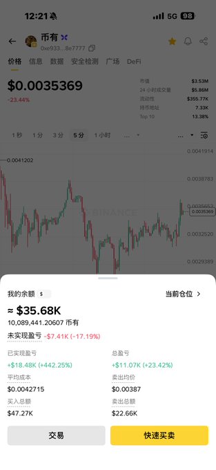 A Binance trading screenshot showing 币有 (Biyou) token priced at $0.0035369, down 23.44%, with the user's holdings displaying a balance of ~$35.68K and a total loss of -$7.41K (-17.19%), illustrating the poster's "hell mode" portfolio losses amid their commitment to holding and accumulating despite the downturn.