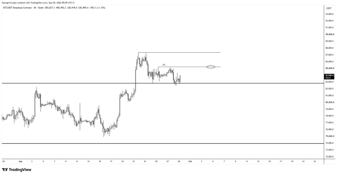 A BTC/USDT perpetual contract chart on TradingView shows the price consolidating near $85,000 after sweeping recent lows and bouncing off weekly range highs, with the analyst anticipating a reaction at the marked "poor highs" around the $85k level before potential altcoin strength.