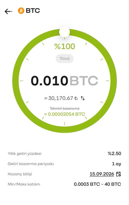 A mobile screenshot from the Paribu crypto app showing the BTC (Bitcoin) Earnings pool details, featuring a green circular progress bar at 100% indicating a full 0.010 BTC balance earning approximately 30,170.67 ₺ with an estimated 0.00002054 BTC weekly yield, a 2.50% annual return rate, and a 1-month earning period ending 15.09.2026 with participation limits between 0.0003 and 40 BTC.