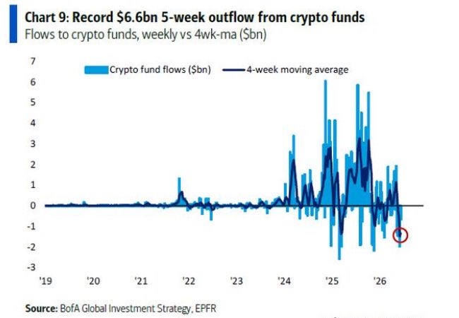 The image features a graph that illustrates the flow of cryptocurrency funds over time, as shown by the blue lines representing different cryptocurrencies. The chart spans multiple years from 2016 to 2021, depicting fluctuations in the market for Bitcoin and Ethereum, among other digital assets. It also shows the movement in average prices throughout this period. The presence of these visual elements helps provide a clear understanding of how cryptocurrency markets have evolved over time and demonstrates their potential impact on financial systems.