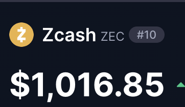 The image shows a cryptocurrency price tracker for Zcash (ZEC), ranked #10, displaying a current price of $1,016.85 with a small green upward-trending arrow indicating a price increase. The accompanying "$ZEC" post directly references this Zcash price update, confirming the ticker and digital currency shown in the chart.