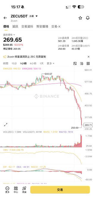 The image shows a cell phone with a screen displaying various charts and lines representing different stock market data. The title of one of these charts reads "ZECUSDT", which could be an abbreviation for either "Zecu" (Chinese for currency) or "Zecurity" (Japanese for currency). There are other lines on the chart, suggesting multiple trends in the stock prices over time. It appears that the user is closely examining this information and possibly contemplating a financial decision based on the displayed data.