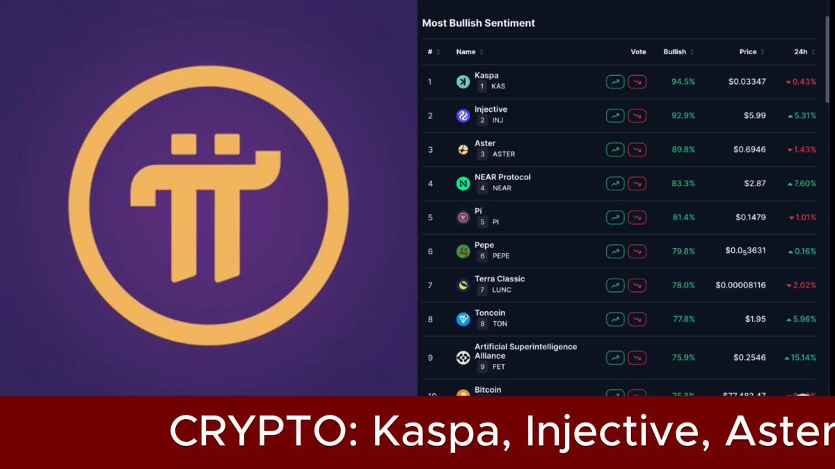 The image features a purple background with an illustration of a Bitcoin symbol and a list of cryptocurrency names, including "Kaspa", "Injective", "Aster", "NEAR", and "PI". The text above the image reads "Crypto: Kaspa, Injective, Aster, NEAR, and PI" which is related to the post about Bitcoin.