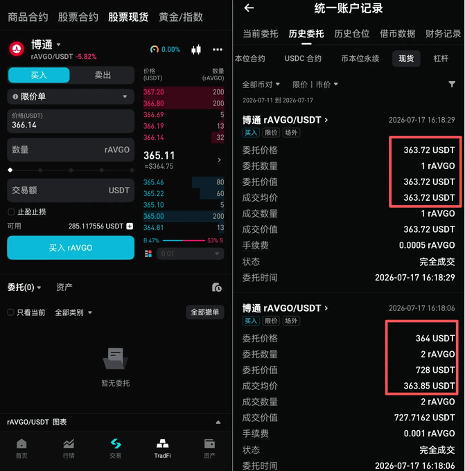 A cryptocurrency trading app screenshot showing rAVGO/USDT trading on TradFi, with order details and transaction history highlighting purchases at 363.72 USDT and 363.85 USDT, dated July 17, 2026.