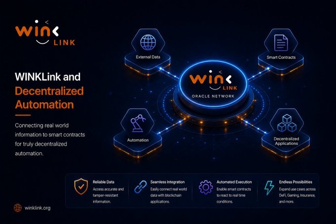 A promotional graphic for 'WINKLINK and Decentralized Automation' showing an oracle network connecting External Data, Smart Contracts, Automation, and Decentralized Applications, with the URL winklink.org.