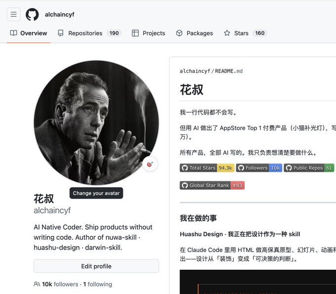 The image shows GitHub user "alchaincyf" (花叔) profile page displaying 10k followers and 1 following, with an AI Native Coder bio, directly illustrating the post's celebration of reaching 10,000 followers.