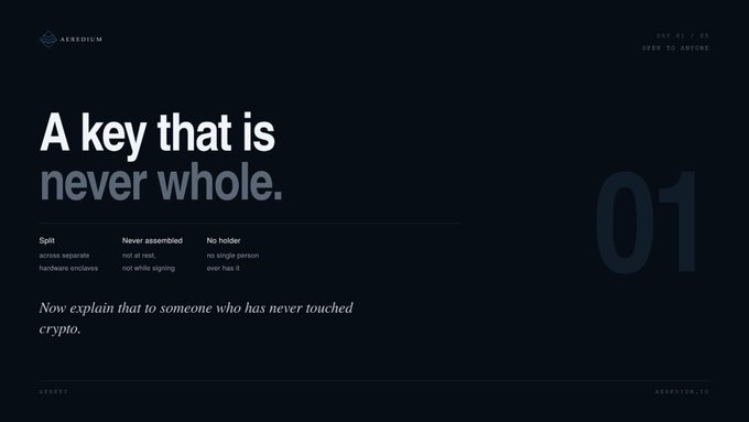 A dark presentation slide titled 'A key that is never whole' by Aerodium explains a crypto concept, noting that the key is split across separate hardware, never assembled, and held by no single person.