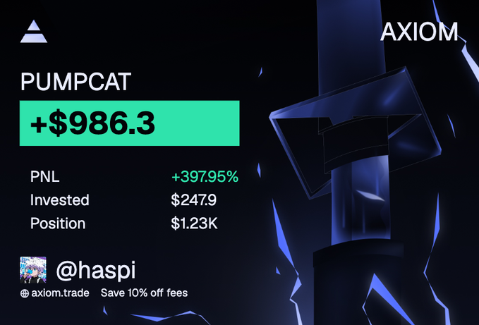 A promotional graphic for Axiom featuring a trade summary for the memecoin $PUMPCAT, showing a profit of +$986.3 (PNL +397.95%) from a $247.9 investment by user @haspi, which aligns with the post claiming a $986 profit from small wallet allocations.