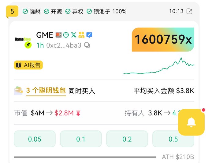 A crypto analytics dashboard showing GME token data with a 1600759x metric, 3 smart wallets buying simultaneously, market cap at $2.8M, and a line chart trending upward.