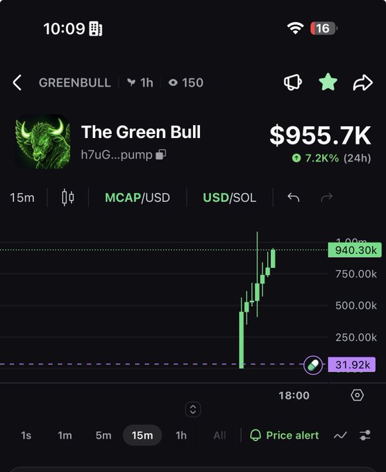 The screenshot shows a trading chart for "The Green Bull" ($GREENBULL) token displaying a market cap of $955.7K with a 7.2% gain in 24 hours, having reached approximately 940K on the chart after launching on pump.fun just 1 hour ago. The image supports the post's claim of rapid early growth, visually demonstrating the token's quick climb toward the $1M market cap milestone mentioned.