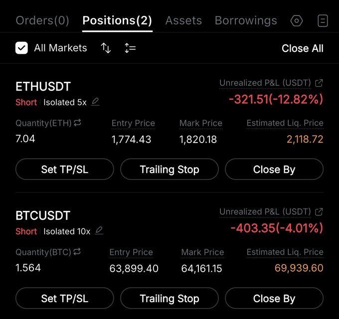 The image shows two open short positions in ETHUSDT and BTCUSDT, both currently at a loss, which supports the accompanying claim that the user is "also wrong sometimes about $BTC".