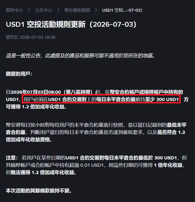 The image shows a Binance announcement titled "USD1 空投活動規則更新（2026-07-03）" detailing updated airdrop rules effective July 3, 2026 at 08:00 (UTC+8). A highlighted section specifies that users must maintain a daily net USD1 contract position of at least 300 USD1 to qualify for the 1.2x annualized bonus yield, with the accompanying note explaining that falling below this threshold on any day forfeits the bonus multiplier for that date.