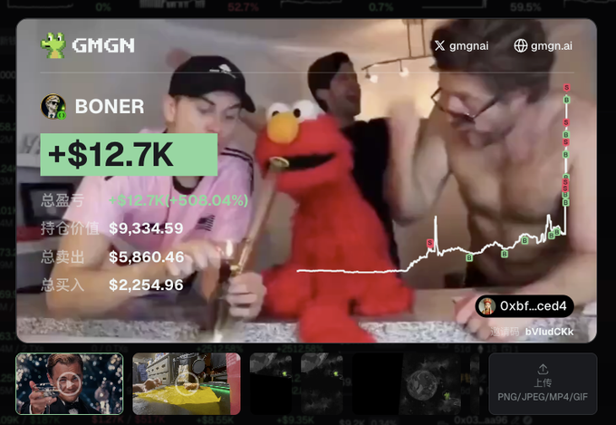 The image shows a screenshot of the GMGN trading platform displaying a profile named "BONER" with a +$12.7K (+$01.04%) gain, total portfolio value of $9,334.59, sells of $5,860.46, and buys of $2,254.96, overlaid on a background featuring three people—one holding an Elmo puppet—with candlestick trading charts on the sides.

The post celebrates a profitable trade with the wallet address 0x98096d17e191b3da1d5f99a6d7b3584351b11e18, which appears to correspond to one of the GMGN users shown in the celebratory image reflecting their trading success.