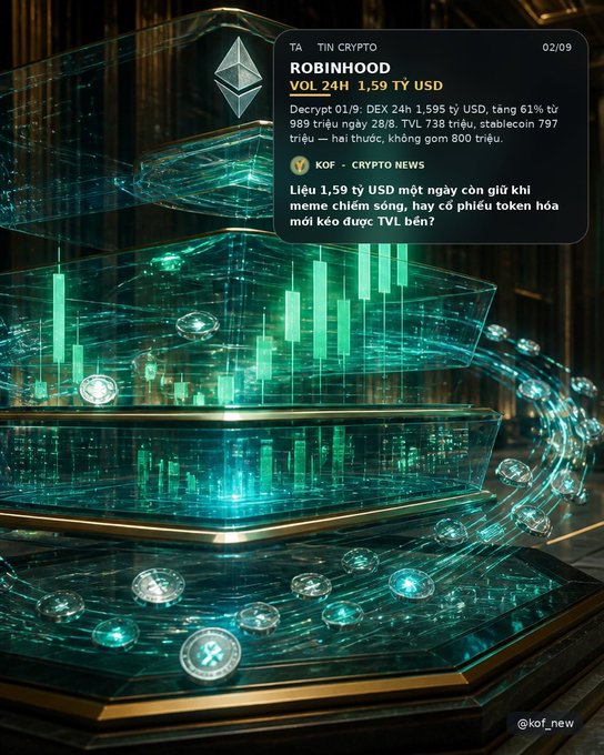A futuristic 3D crypto graphic featuring the Ethereum logo and a holographic trading chart, with Vietnamese text about Robinhood's 'VOL 24H 1.59 TY USD' and a story sourced from KOF Crypto News.