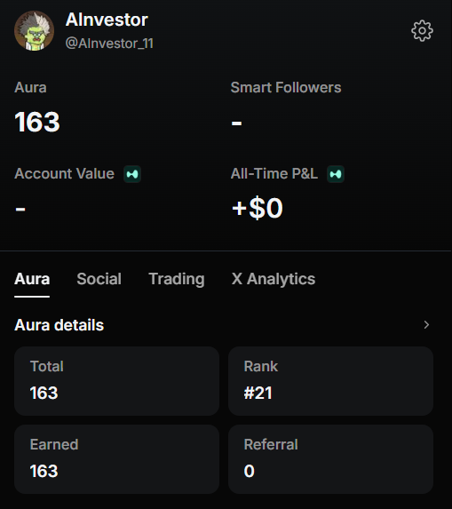 A screenshot of the Kaito Aura browser extension interface displaying user "Alnvestor" (@AInvestor_11) with an Aura score of 163, ranked #21, and an All-Time P&L of +$0, illustrating the new Aura feature that rates X accounts' value.