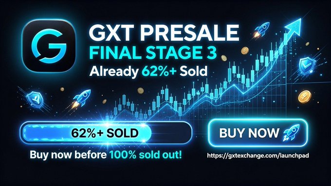 A promotional banner for the GXT Presale Final Stage 3 features the GXT logo, bold text stating "Already 62%+ Sold," and a rising candlestick chart with rocket imagery, directing viewers to buy at gxtexchange.com/launchpad before the allocation sells out.