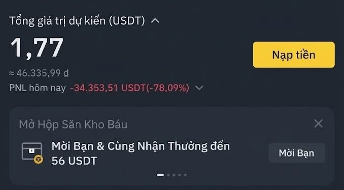 A cryptocurrency trading dashboard in Vietnamese showing a total estimated value of 1.77 USDT (≈46,335.99 đ), a daily PNL of -34,353.51 USDT (-78.09%), and a referral promotion offering 56 USDT.