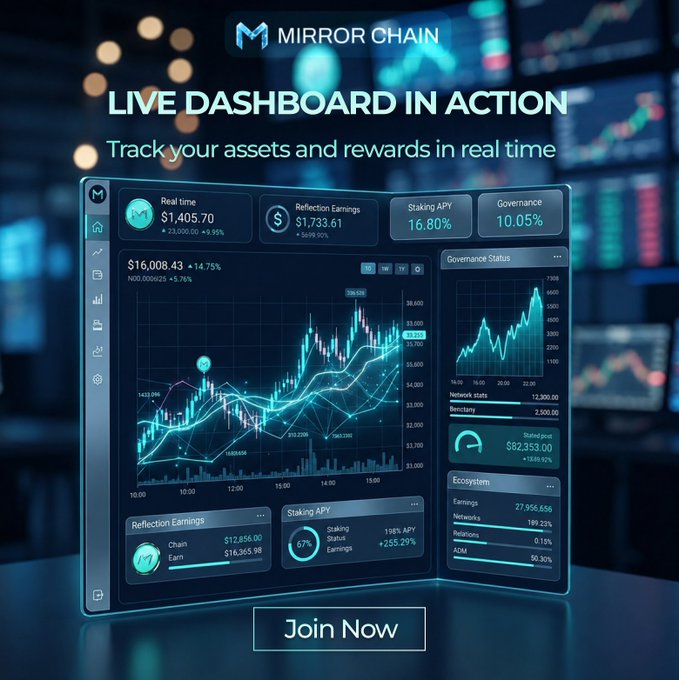 A promotional graphic for 'MIRROR CHAIN' displays a 'LIVE DASHBOARD IN ACTION' showing real-time crypto charts, earnings of '$1,405.70', reflection earnings of '$1,733.61', 'Staking APY 16.80%', and a 'Join Now' button.