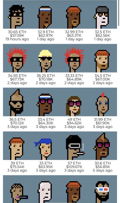 A grid of CryptoPunk-style pixel art NFT avatars with various attributes (headbands, sunglasses, spiky hair, mohawks), each labeled with ETH and USD prices and timestamps ranging from 19 hours to 5 days ago.