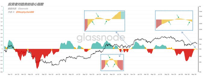 The image shows a colorful graph with a red line, blue bars representing data points or trends related to Bitcoin value, and yellow lines indicating price fluctuations of other cryptocurrencies like altcoins. The graph represents different cryptocurrency values over time, including Bitcoin. There are also some labels providing additional information about the chart. The post appears to be discussing the changes in various cryptocurrencies' prices throughout the week.