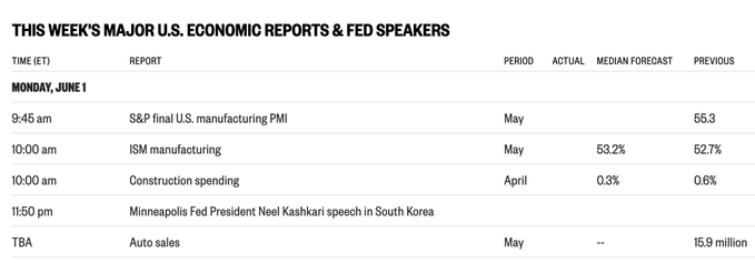 The image features a white table with columns and rows of data displayed in black text against a light gray background. The content discusses the major U.S. economic reports, specifically focusing on the Federal Reserve monetary policies. The report provides details about the monetary conditions for various regions such as Southeast Asia, North America, Europe, Oceania, and the Middle East.

The table shows information like the Fed's Monetary Policy Summary Report for the United States of America, Southeast Asia, Japan (specifically), Germany, Italy, Spain, and the Euro Area, as well as forecasts related to manufacturing and construction spending across these regions. The overall layout and presentation of this data display a strong emphasis on economic policies and their impacts in different parts of the world.