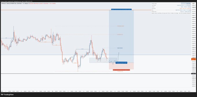 A TradingView chart of Ethereum (ETH/USD) on Binance displays a long trade setup with entry, take profit, and stop loss levels marked, as the trader plans to enter a long position pending a liquidity sweep during the New York session.