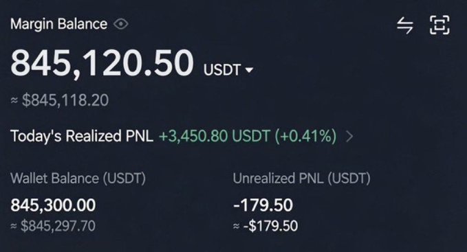 The image shows a crypto trading account dashboard displaying a Margin Balance of 845,120.50 USDT (~$845,118.20), with Today's Realized PNL of +3,450.80 USDT (+0.41%), a Wallet Balance of 845,300.00 USDT, and Unrealized PNL of -179.50 USDT.

**Relevance to the post:** This screenshot is being used as social proof to lure followers into a cryptocurrency giveaway scam. By displaying a large account balance and profits, the scammer attempts to appear wealthy and legitimate, encouraging users to like, retweet, and submit their $SOL wallet addresses—after which the posted "airdrop" could drain their funds instead.