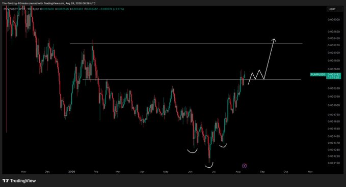 A TradingView candlestick chart for FLOCK/USDT on Binance showing price action from November to November, including a white arrow indicating a projected upward trend.