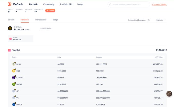 Screenshot of a DeBank Portfolio page showing a wallet valued at $1,184,219 on the BNB Chain, with token holdings including B13B, BNB, GENIUS, NYDAB, GF, VC, and FLNCB.