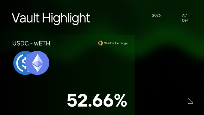 The image shows a "Vault Highlight" card featuring the USDC-wETH pair on Shadow Exchange with a yield of **52.66%**, tagged under AI/DeFi for 2026. It visually reinforces the post's message by showcasing a high-performing automated vault route through Shadow Exchange, giving users effortless exposure to DeFi yields without manual management.