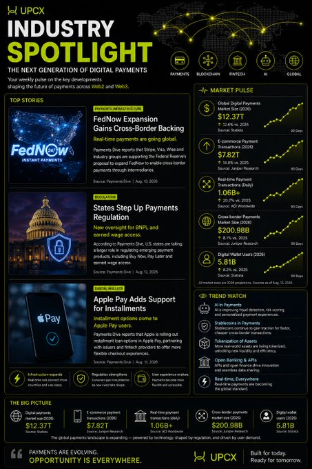 A UPCX 'Industry Spotlight' infographic covering digital payments news including FedNow, U.S. payment regulations, and Apple Pay installments, with market data through August 12, 2025.