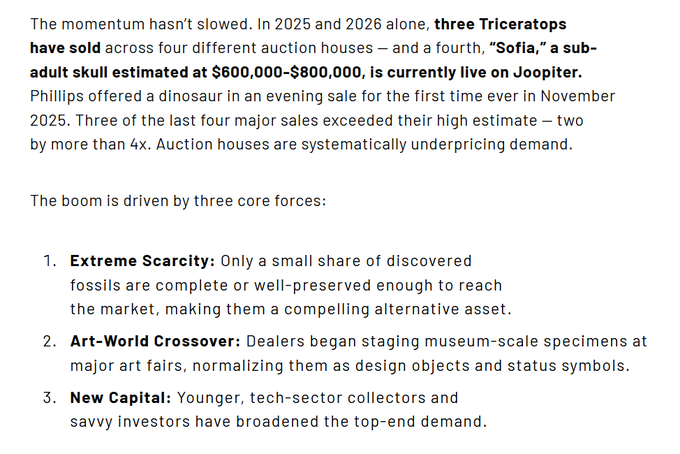 An article excerpt discussing the booming market for dinosaur fossils at auction, noting that 'three Triceratops have sold' across four auction houses, and a sub-adult skull called 'Sofia' estimated at $600,000-$800,000 is live on Joopfer, with three driving forces listed: Extreme Scarcity, Art-World Crossover, and New Capital.