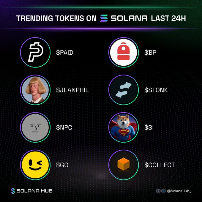 A graphic from Solana Hub displays the top 8 trending tokens on Solana in the last 24 hours, featuring tickers $PAID, $BP, $JEANPHIL, $STONK, $NPC, $SI, $GO, and $COLLECT alongside their respective icons, with the accompanying post inviting followers to share their moonshot pick from the list.