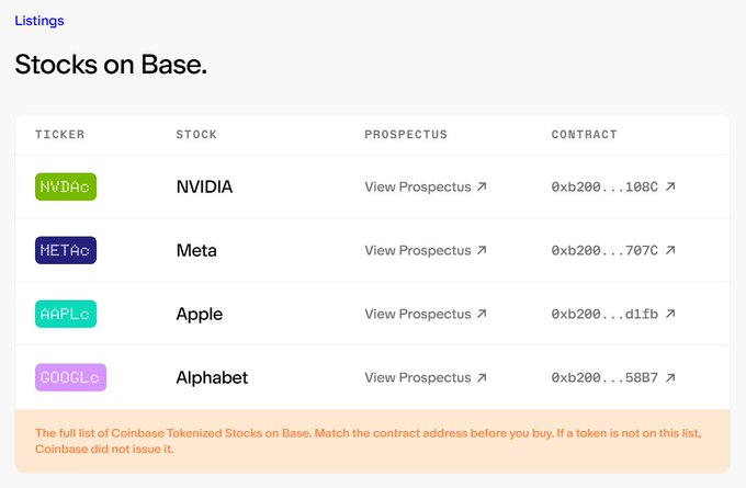 A 'Listings' page titled 'Stocks on Base' displaying tokenized stocks for NVIDIA (HVDAd), Meta (METAd), Apple (AAPLC), and Alphabet (GOOGLC) with their contract addresses.