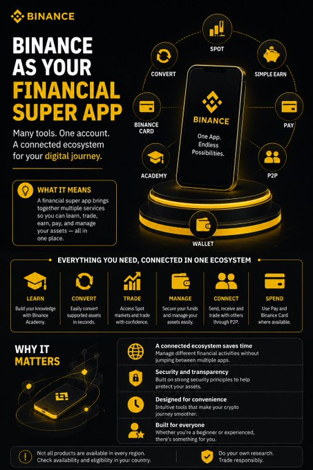 The image is a Binance promotional infographic titled "Binance as Your Financial Super App," highlighting the platform's "One App, Endless Possibilities" ecosystem with interconnected services including Spot, Convert, Simple Earn, Binance Card, Pay, P2P, Academy, and Wallet, organized around the core functions of Learn, Convert, Trade, Manage, Connect, and Spend.

The caption aligns with the post's message by emphasizing that a true financial super app isn't just about cramming features together, but about how seamlessly services like Binance Academy (Learn), Convert, and other tools connect into a unified ecosystem—so users can transition smoothly from education to trading without jumping between apps.