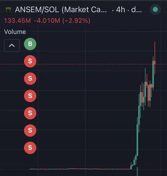 The image shows a 4-hour price chart of the ANSEM/SOL token on a DEX, displaying a current market cap of $133.45M (-2.92% change), with multiple large sell transactions marked along the chart's explosive upward price action. This visualizes the post's claim about an early buyer who sold at a $272K market cap, just as the token's price began its massive rally to over $133 million.